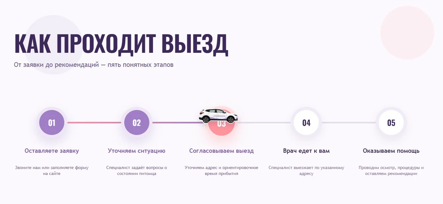 Как проходит выезд